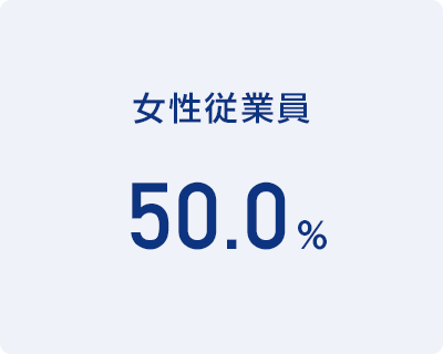 女性従業員 50.0％