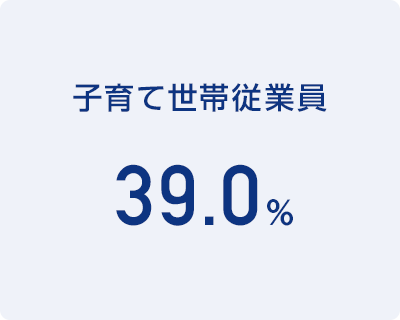 子育て世帯従業員 39.0％